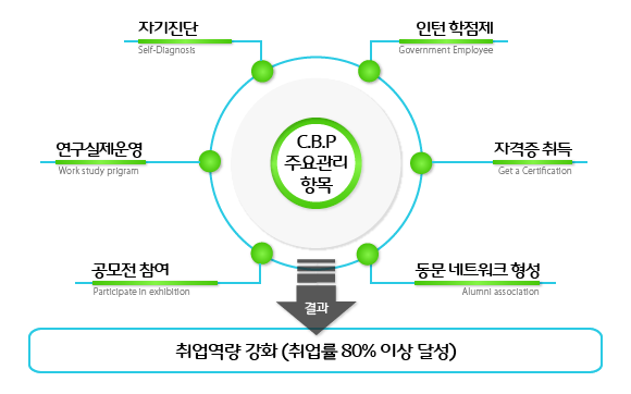 도시공학과 교육목표