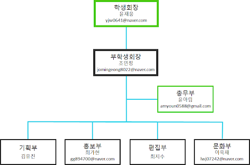 도시공학과 학생회 조직도